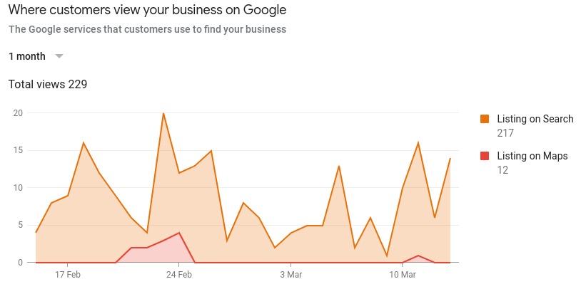 Sơ đồ nguồn nhập cho Google doanh nghiệp của tôi