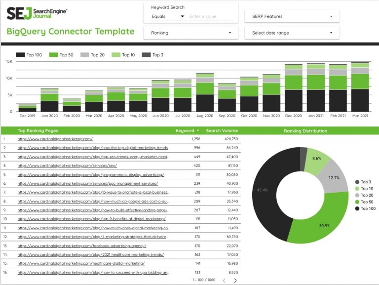 Mẫu phòng thu dữ liệu BigQuery.