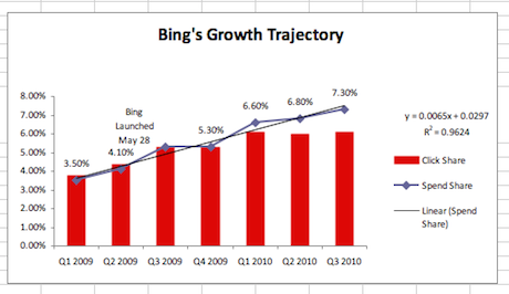 bing-growth.png